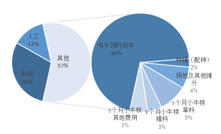 Ӣ��������ϣ��(WilliamHill)���Ĺٷ���վ