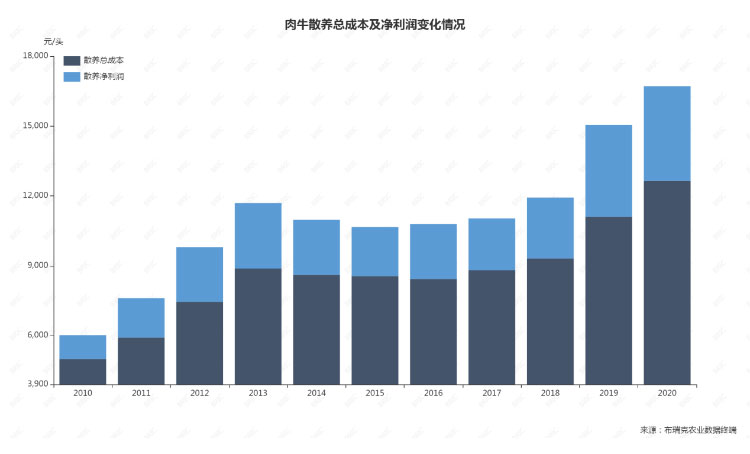 Ӣ��������ϣ��(WilliamHill)���Ĺٷ���վ